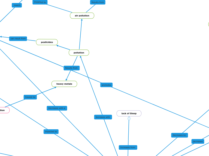 Risks Factors Of Cardiovascular Disease Mind Map risks-factors-of-cardiovascular-disease-mind-map